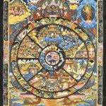 Wheel of Life